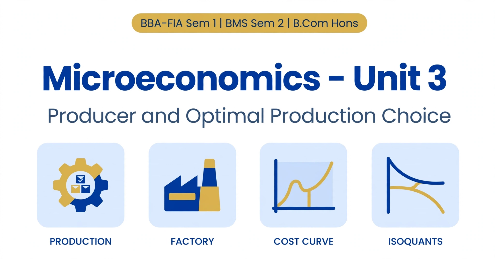 Microeconomics – Unit 3: Producer and Optimal Production Choice